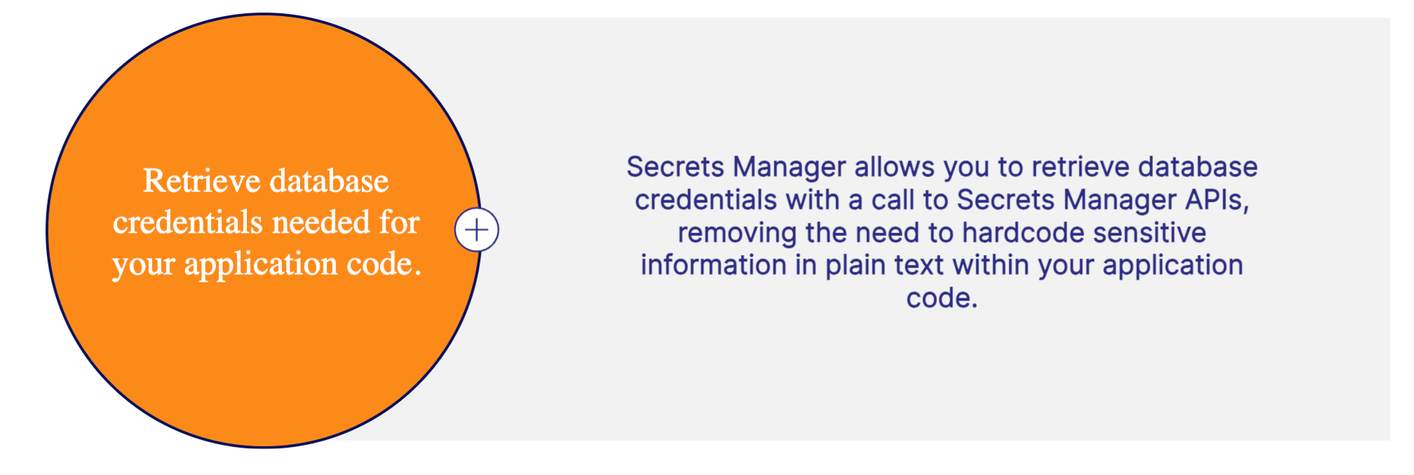 AWS Secrets Manager Real World