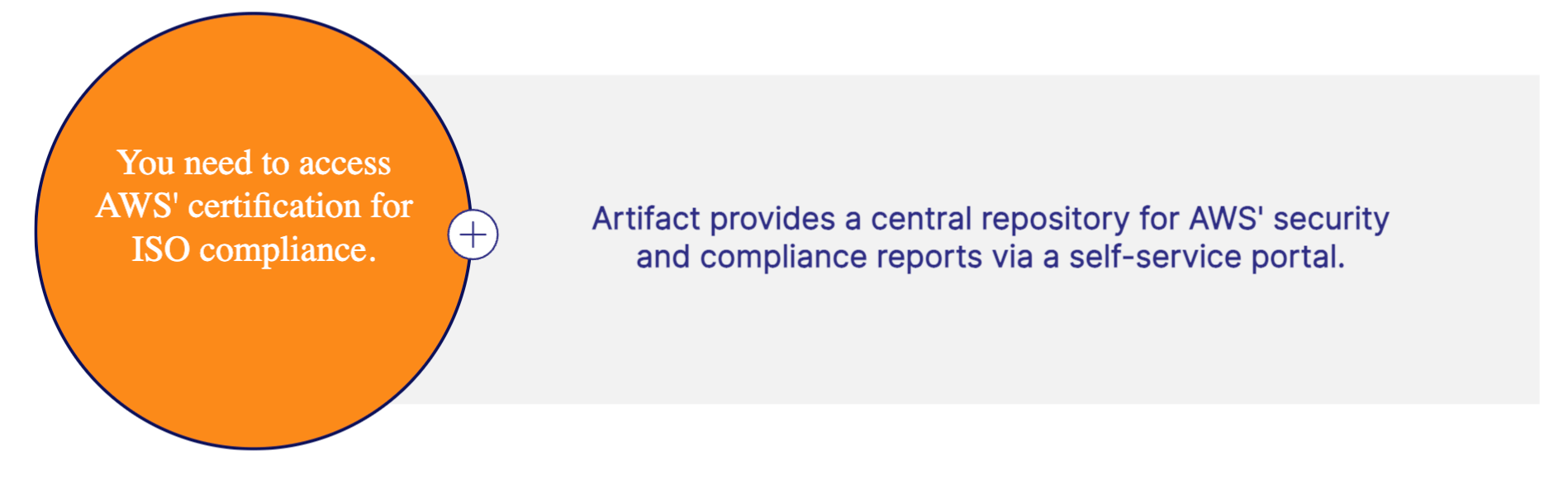 AWS Artifact Real World