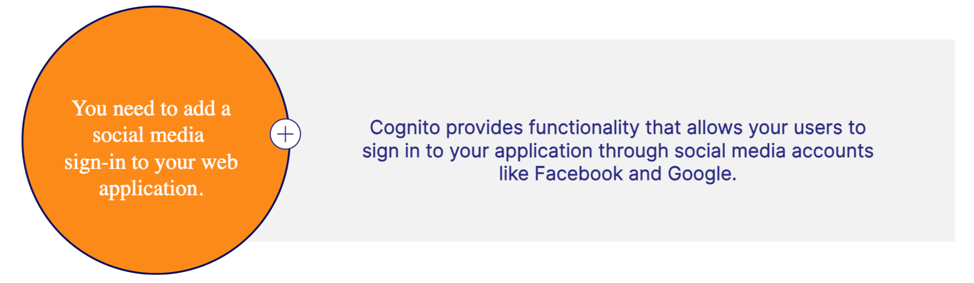 AWS Cognito Real World