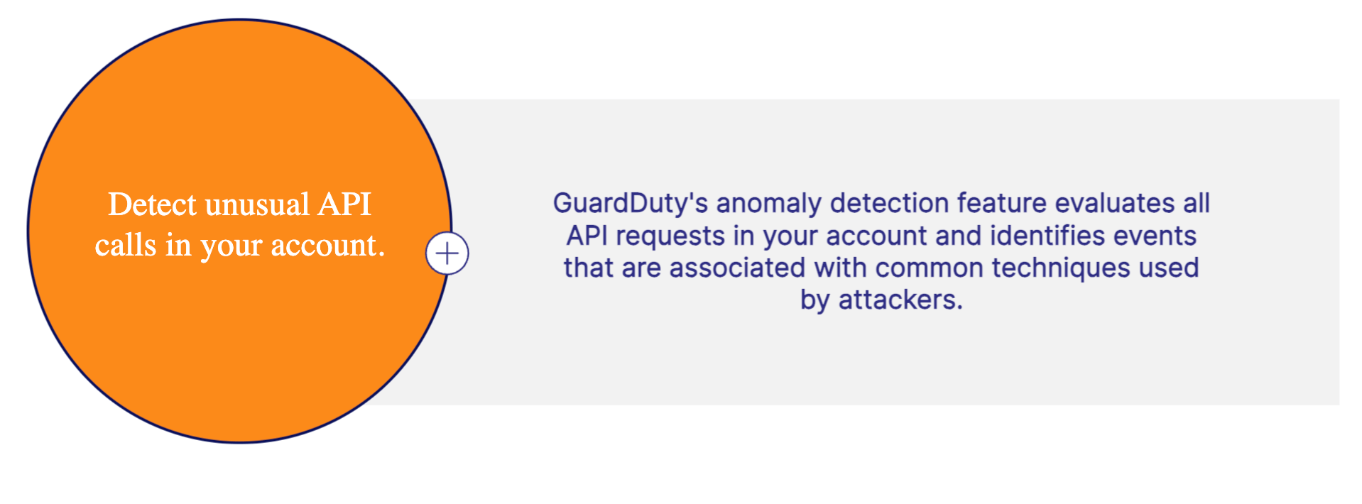 AWS GuardDuty Real World