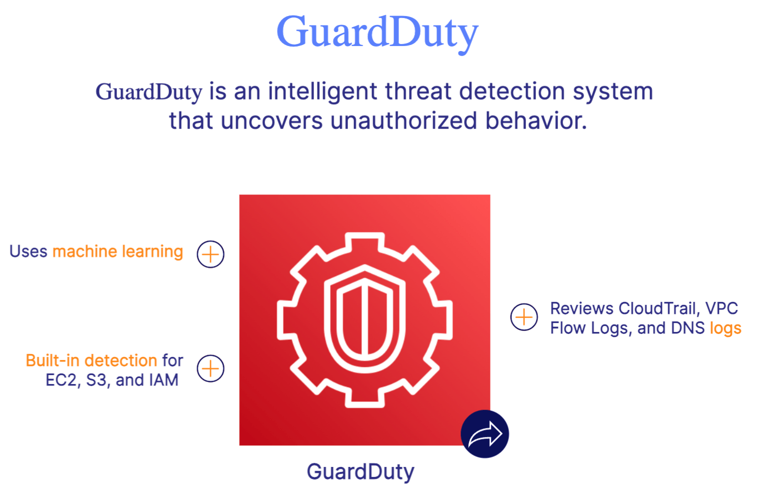 AWS GuardDuty