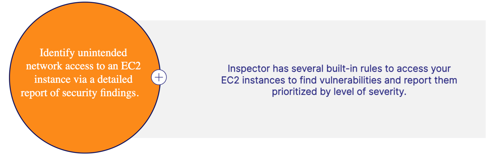 AWS Inspector Real World