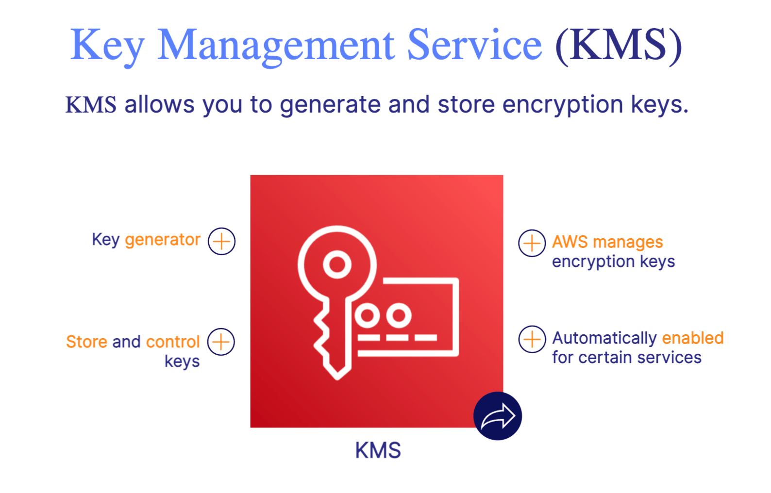 AWS KMS