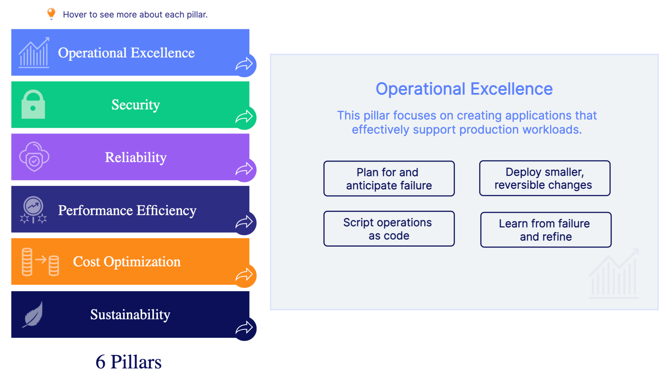 Operational Excellence
