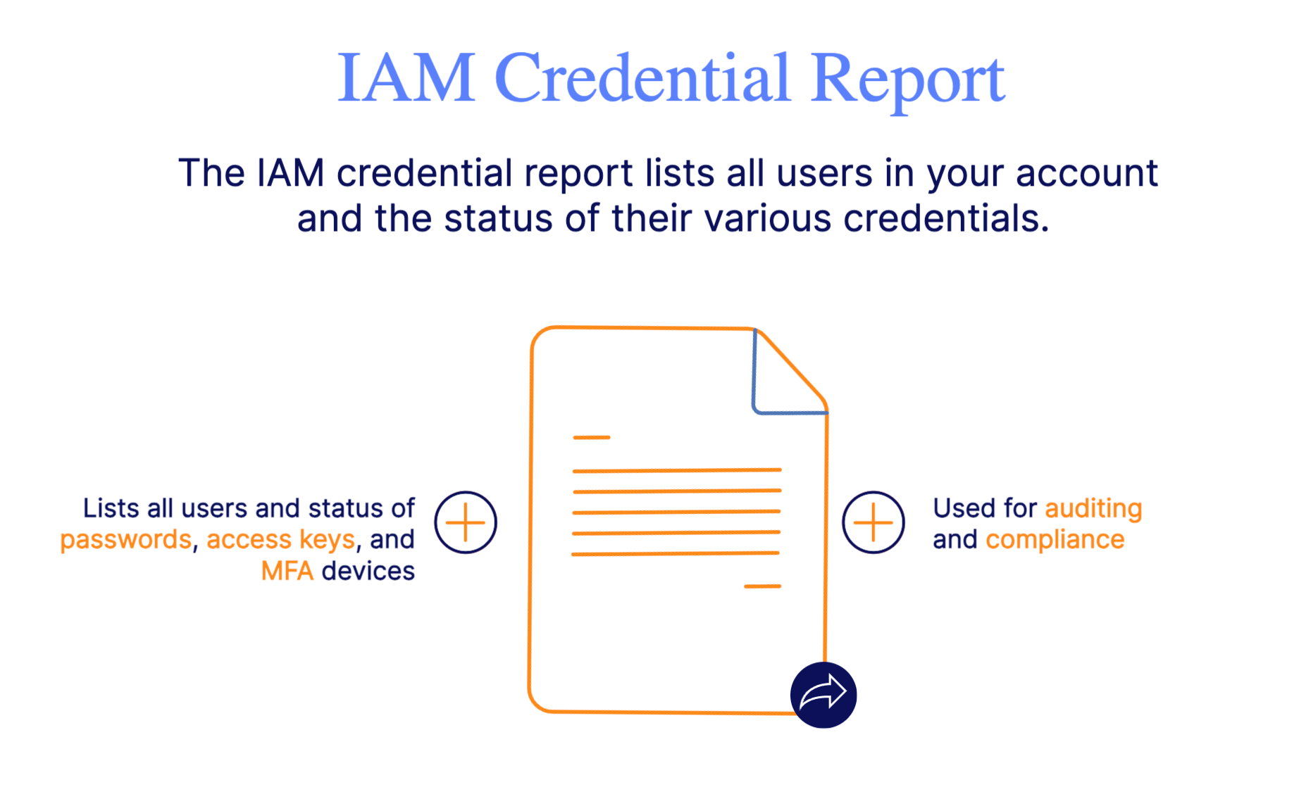 IAM Credential Report