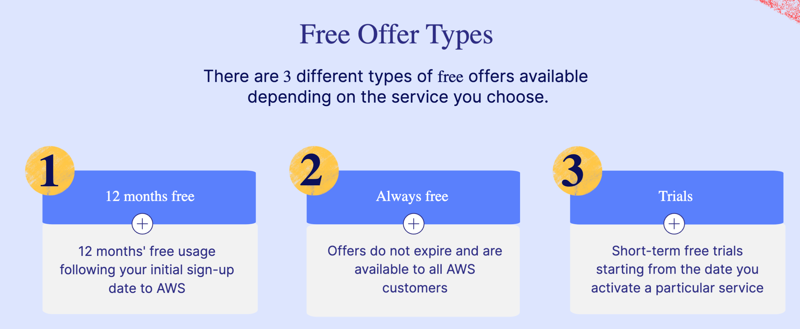 Free offer types