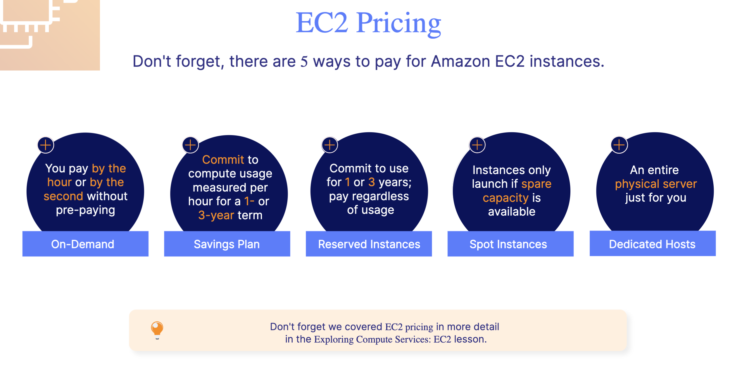 EC2 pricing