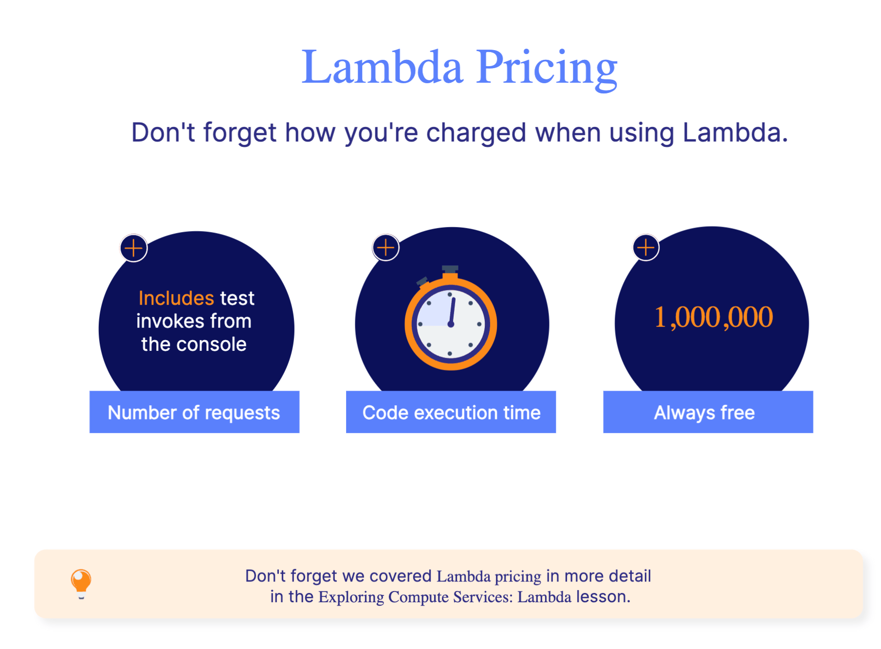 Lambda pricing