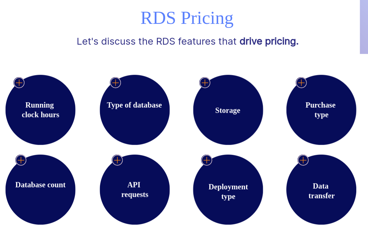 RDS Pricing