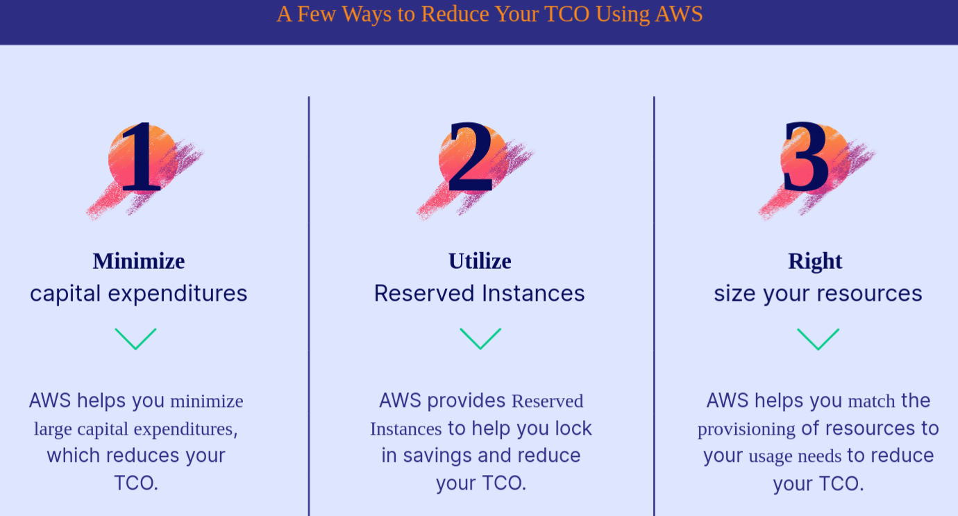 A Few Ways to Reduce Your TCO Using AWS