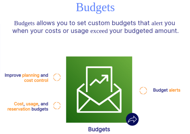 Budgets