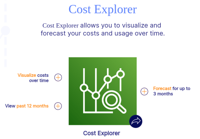 Cost explorer