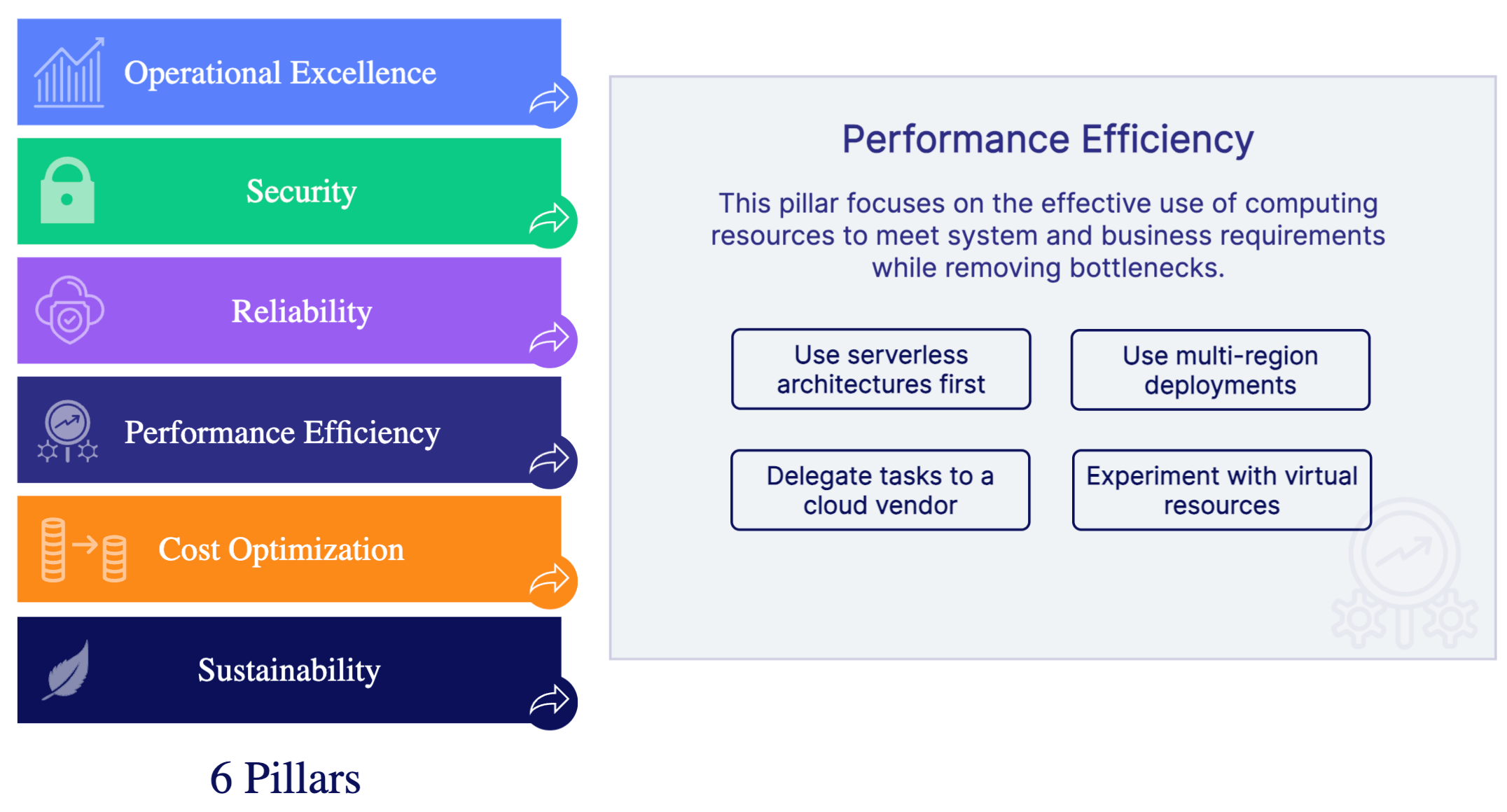 Performance Efficiency