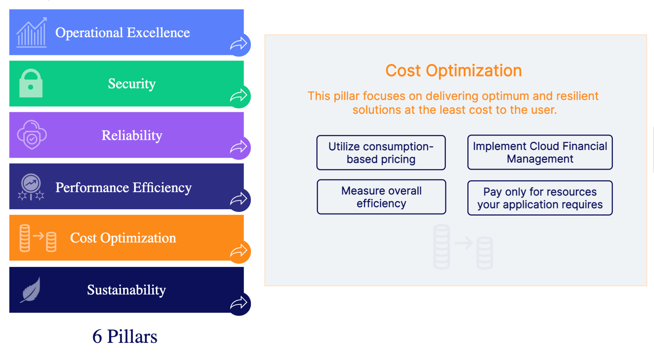 Cost optimization