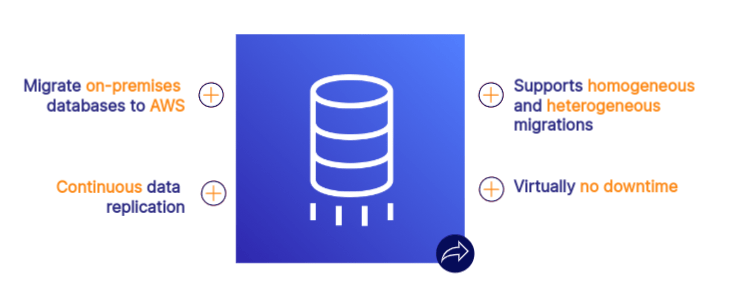Database Migration Service (DMS)