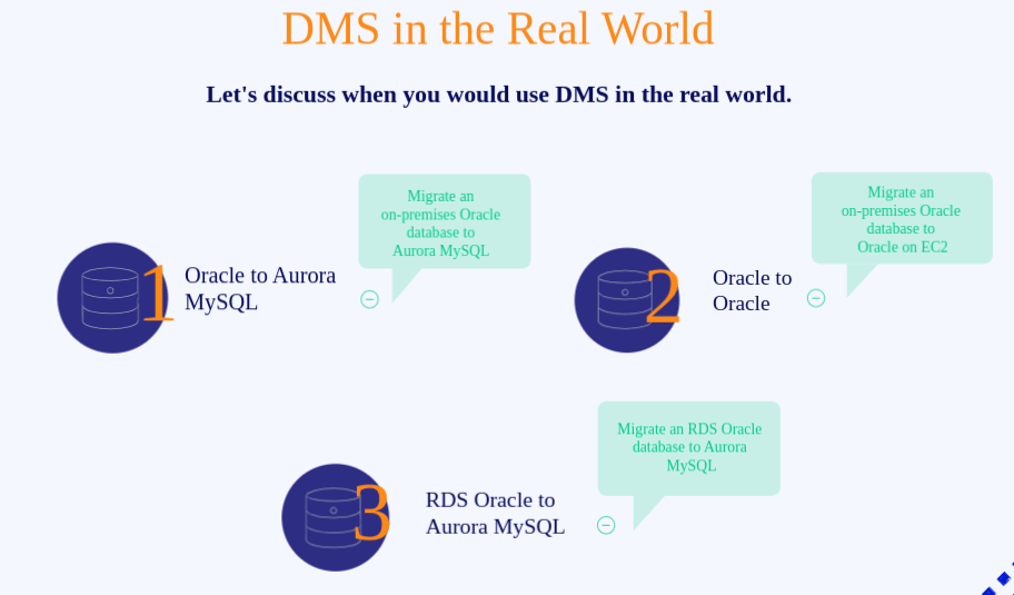 DMS in the Real World