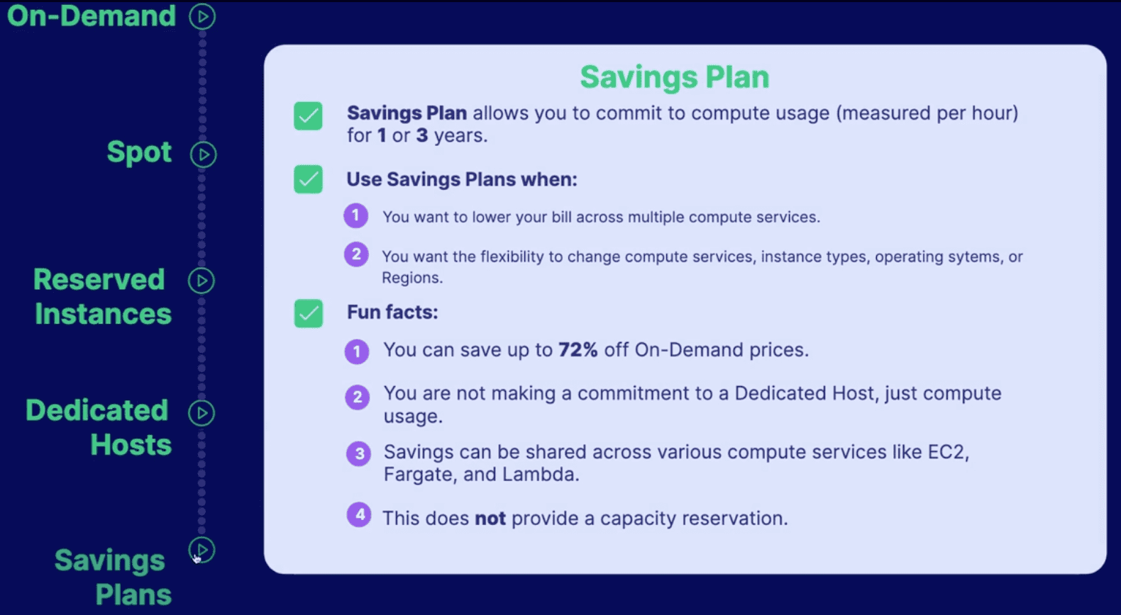 Savings plans
