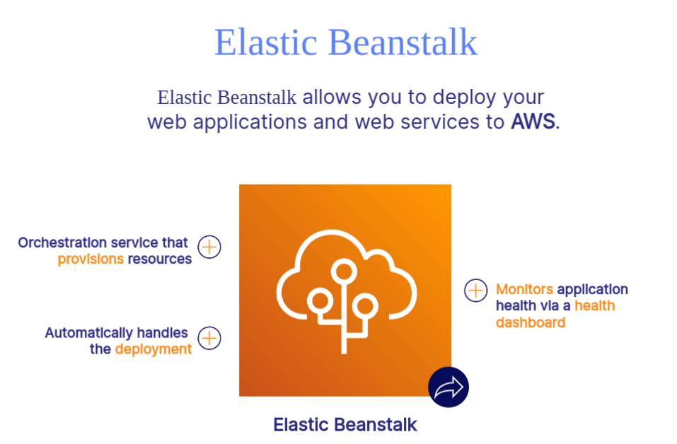 Elastic Beanstalk